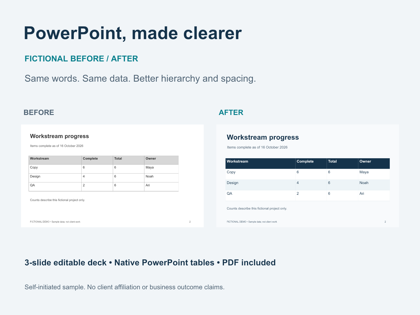 Fictional PowerPoint table before and after formatting, showing improved type hierarchy, alignment and spacing.